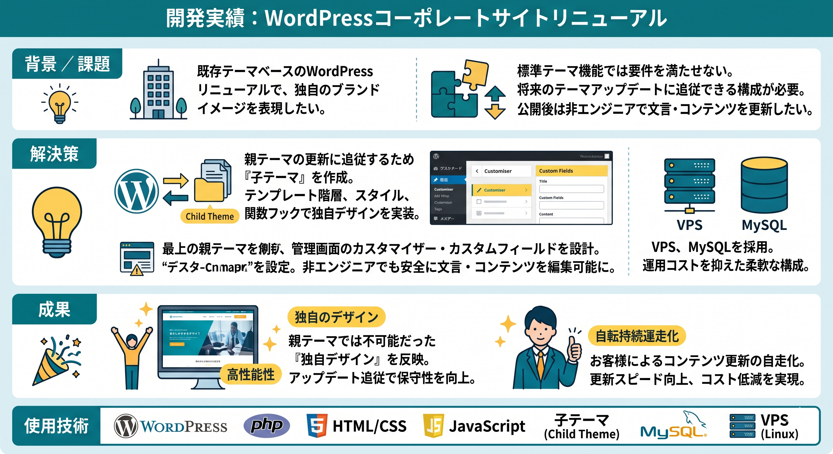 WordPress カスタムテーマ開発（子テーマ）